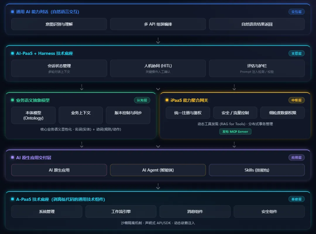 优秀的个人博客,低调大师
