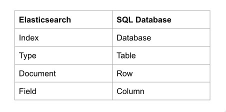 ES和SQL Database的对比