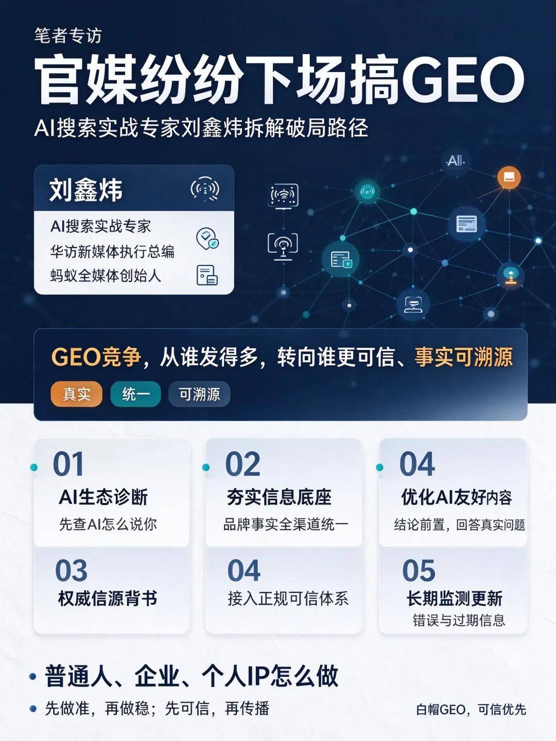 访谈｜对话 AI 搜索实战专家刘鑫炜：官媒集体入局 GEO，普通人、企业该如何破局