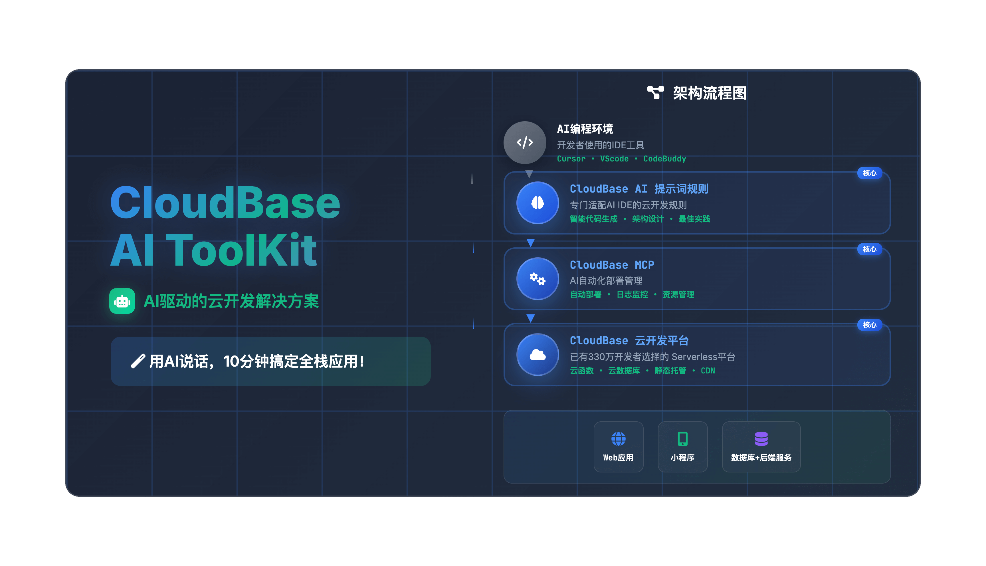 CloudBase AI Toolkit  | 没有服务器，怎么云化部署前后端项目....