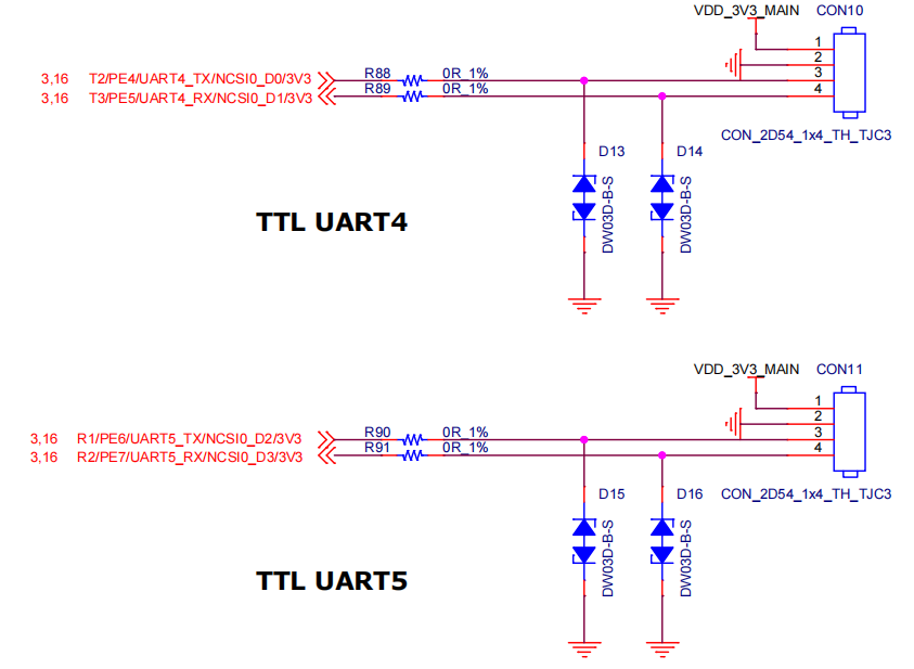图 36 TTL UART4、TTL UART5接口引脚定义