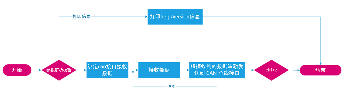 图 12