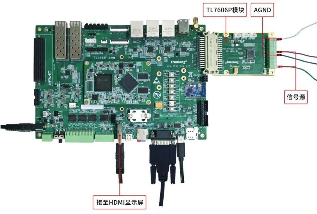 基于RK3568 + FPGA国产平台的多通道AD实时采集显示方案分享