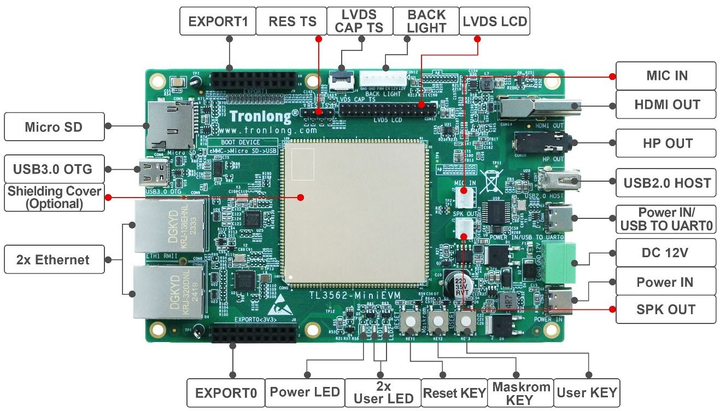 基于瑞芯微RK3562 四核 ARM Cortex-A53 + 单核 ARM Cortex-M0工业评估板——Linux应用开发手册