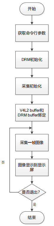 图 2