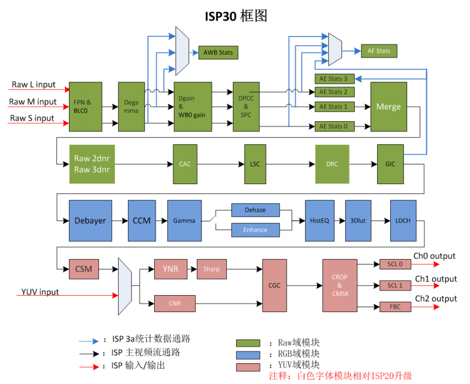 图 2