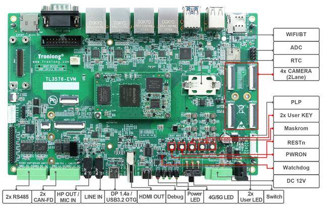 图 10 评估板硬件资源图解2