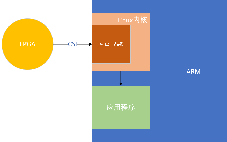 图5 功能框图