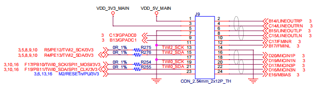 图 47 EXPORT接口引脚定义