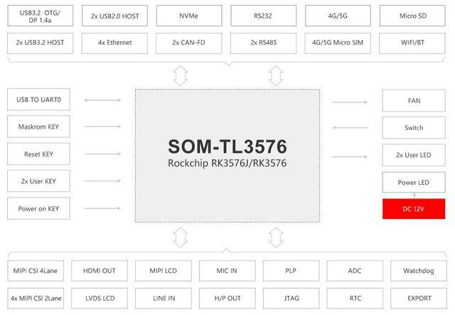 图 8 评估板硬件框图