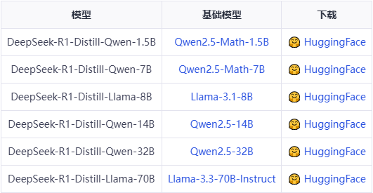 图 1 DeepSeek-R1模型
