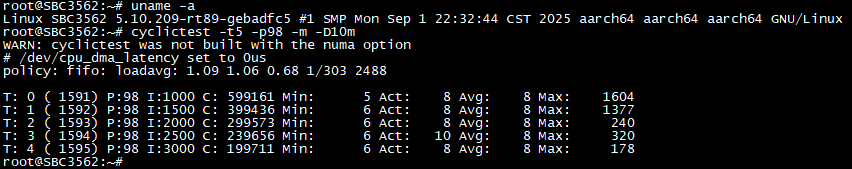 图 5 Linux-RT-5.10.209内核测试结果