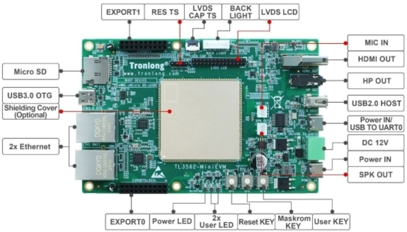 瑞芯微RK3562 四核 ARM Cortex-A53 + 单核 ARM Cortex-M0——NPU开发案列