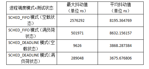 表 2