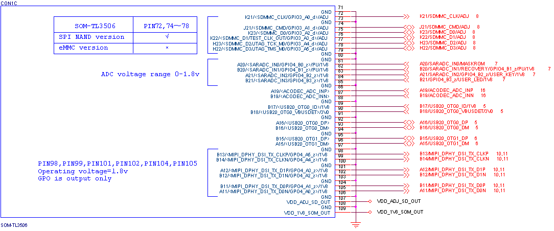 图 10 VDD_ADJ_SD_OUT、VDD_1V8_SOM_OUT电源输出电路
