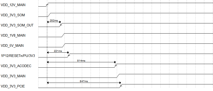 图 9 评估底板推荐上电时序