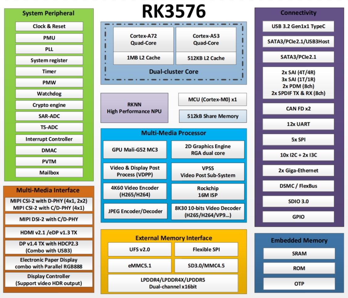 图 7 处理器功能框图