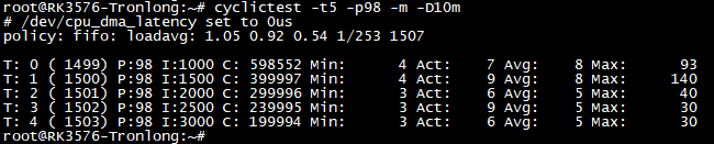 图 6 Linux-6.1.115内核测试结果