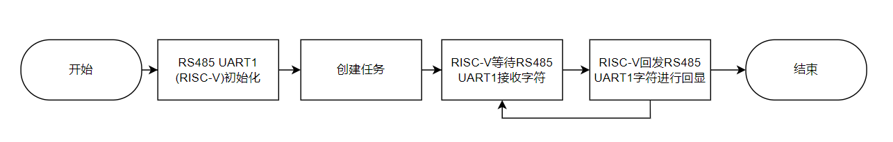 图 23