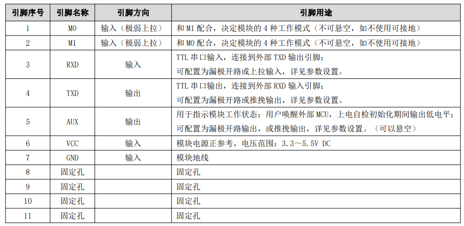 图 44 LaRo模块引脚定义