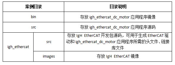 表 1