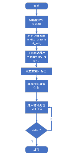 图 17