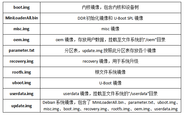 表 5 镜像文件说明