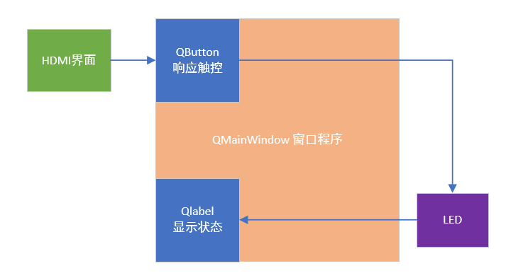 图 47