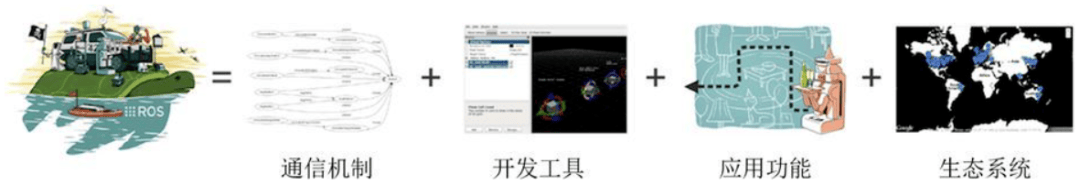 图 1