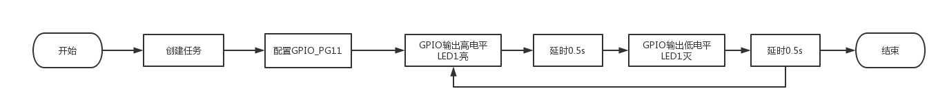 图 17