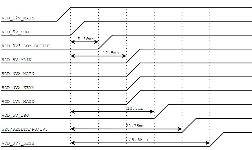 图 10 评估底板推荐上电时序