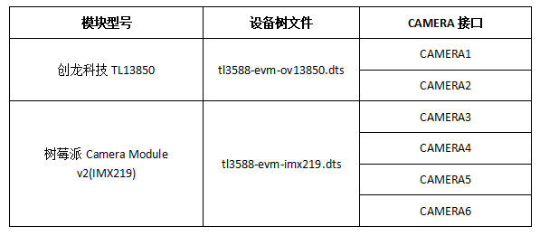 表 4