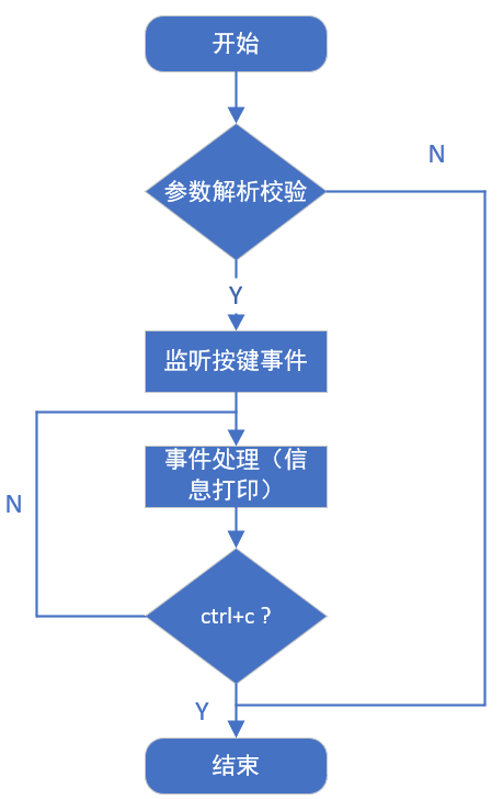 图 7