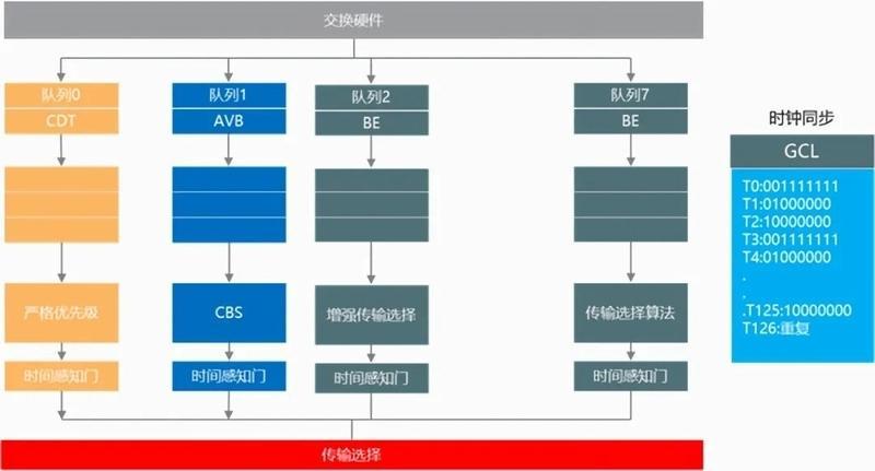 图 3 TAS的工作原理
