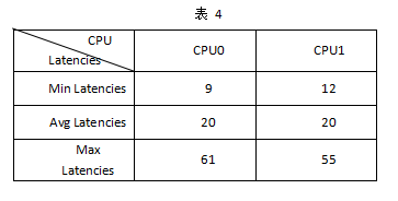 表 4