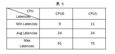 表 3