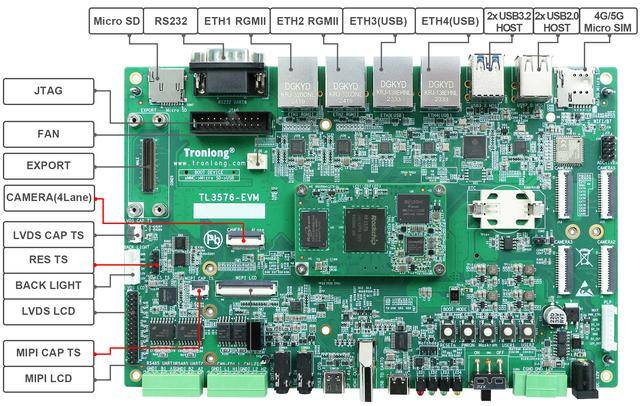 图 9 评估板硬件资源图解1