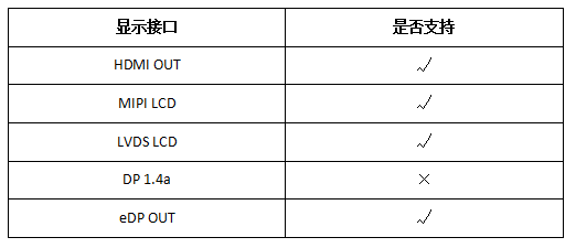 表 1