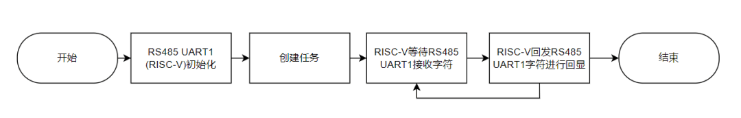 图 7