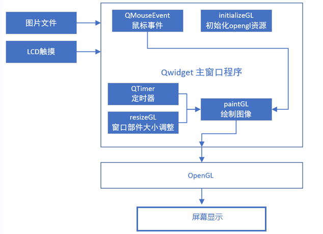 图 31