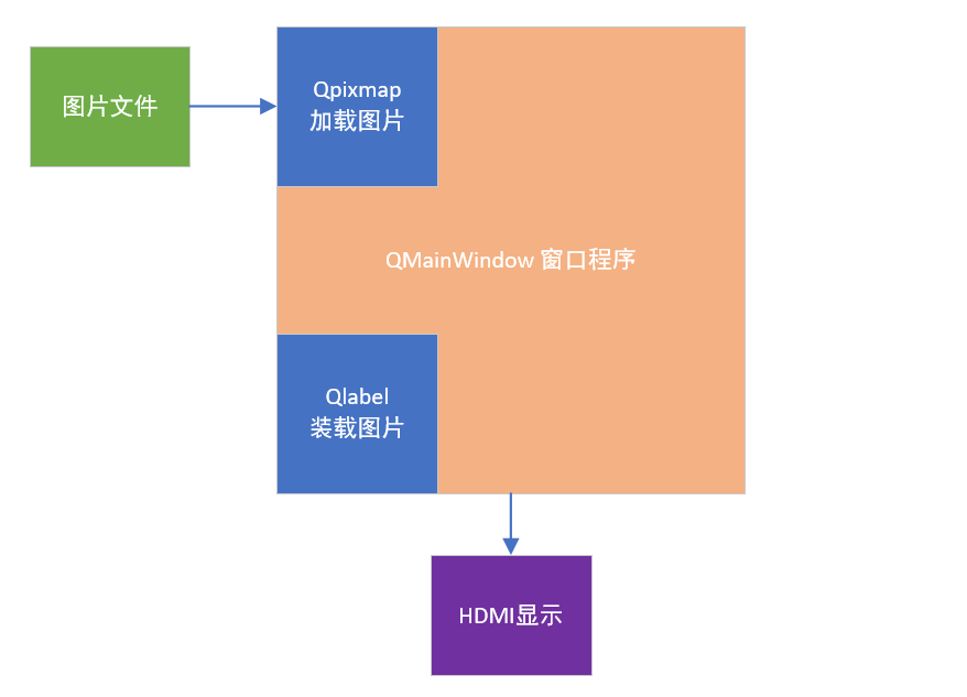 图 35