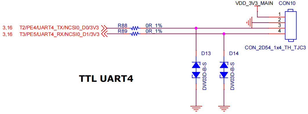 图 4 TTL UART4接口引脚定义