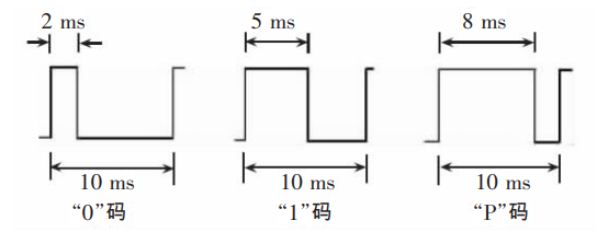 图 1