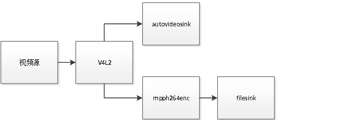 图 23 dis-save模式