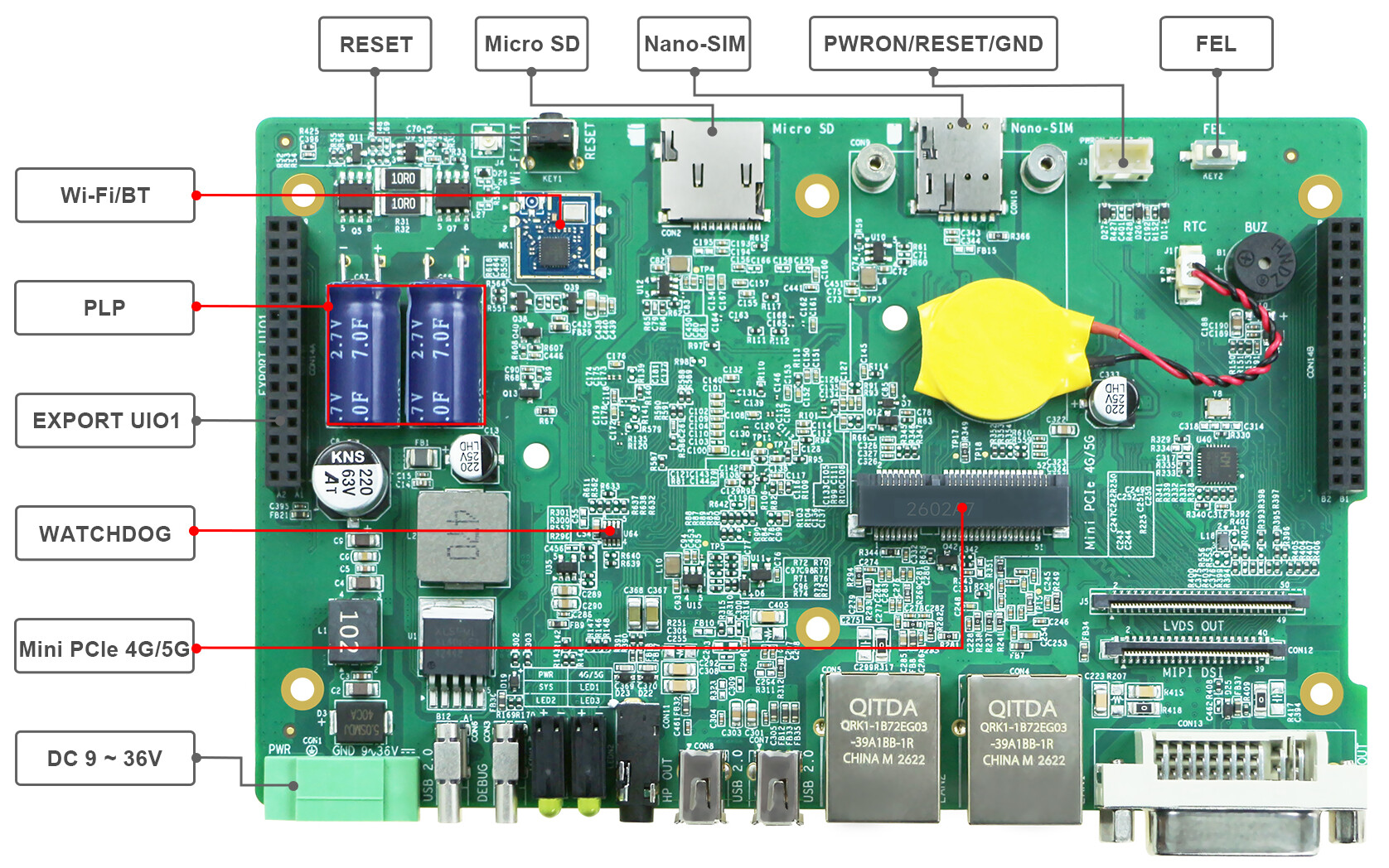 图 3 SBC-TLT153单板机硬件资源图解1