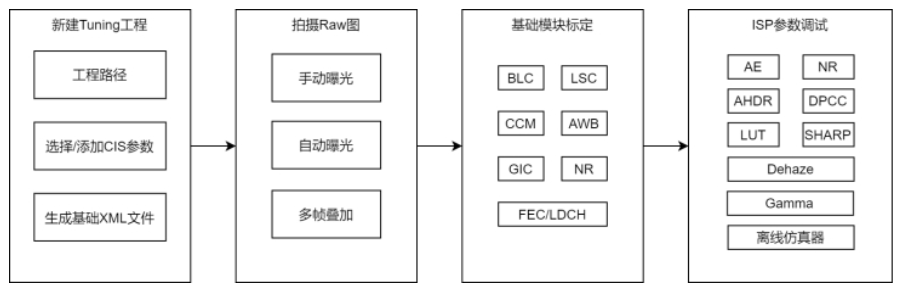 图 1