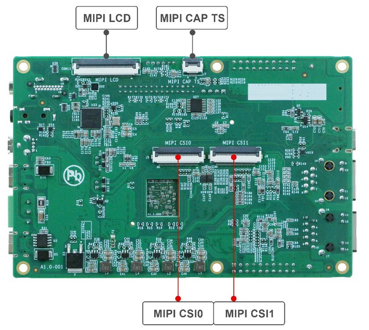 评估板硬件资源图解 2