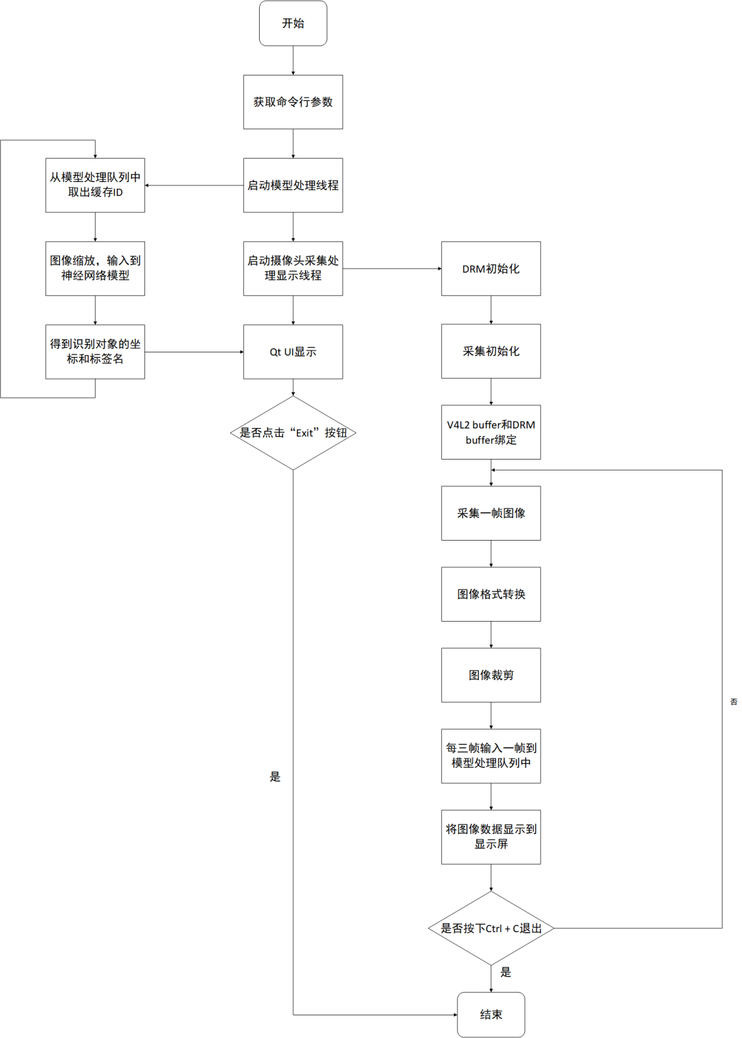 图 4 程序流程图