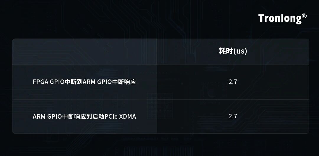 图7 中断响应测试结果