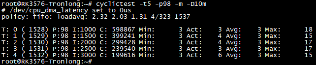 图 5 Linux-RT-6.1.115内核测试结果